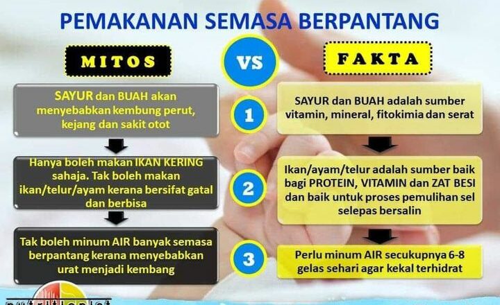 Mitos Pemakanan Ibu Semasa Berpantang Boleh Ke Makan_64529adae7eaa.jpeg